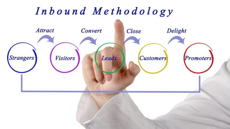 Inbound Marketing Value-First Strategies Are Building Loyal Audiences